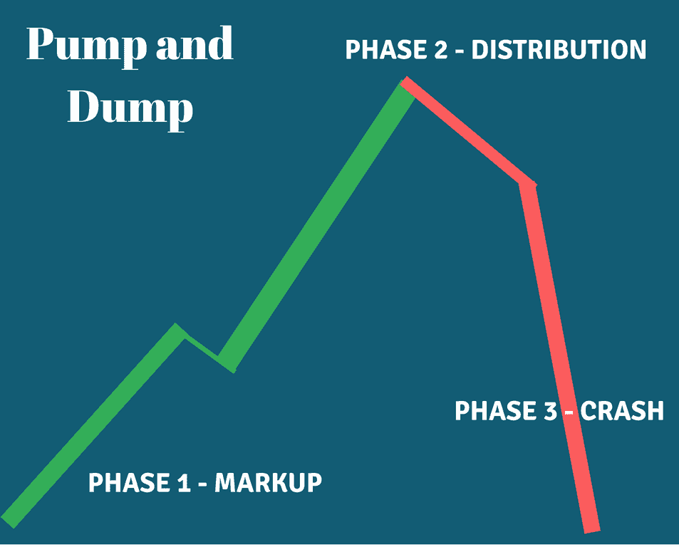 Pump And Dump Trading Strategy - TRADING PUMPS & DUMPS