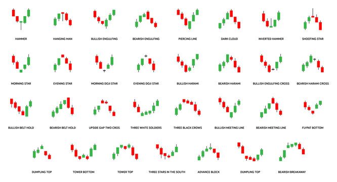 A Guide To Bullish Candlestick Patterns HOW TO READ CANDLESTICKS